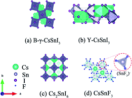 fluorine ion induced phase evolution of tin based perovskite