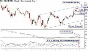 Top Seven Stock Ideas For Muhurat Trading Mitesh Thacker