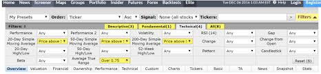 Finviz Futures Charts Currency Exchange Rates