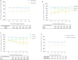 Wisniewski m, toker c, anderson pj, et al. Conditional Survival And Changing Risk Profile In Patients With Chordoma A Population Based Longitudinal Cohort Study Journal Of Orthopaedic Surgery And Research Full Text
