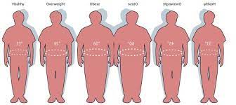 Are You Underweight Overweight Know Your Bmi Etlifestyle