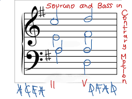 See more of music matters on facebook. Imperfect Cadence Ii V In G Major Music Theory Showme
