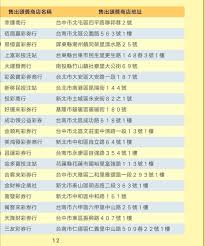 All belongs to the original author. Bihuo Y1hb3agm