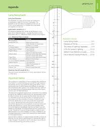 Ge Lamp Ballast Products Catalog Section D Brochure