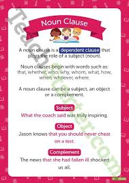 For instance, in the english sentence i know that bette is a dolphin, the clause that bette is a dolphin occurs as the complement of the verb know rather than as a freestanding. Sentence Types Independent And Dependent Clauses Teaching English Grammar Teaching Posters English Grammar