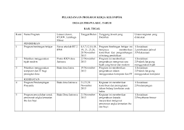 Matrik rencana kerja dan anggaran biayatahun 2017 pt. Doc Pelaksanaan Program Kerja 3yo Anggoro Academia Edu