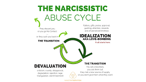 How does a narcissist make love? The Narcissistic Abuse Cycle