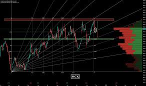 Mck Stock Price And Chart Nyse Mck Tradingview