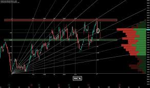 Mck Stock Price And Chart Nyse Mck Tradingview
