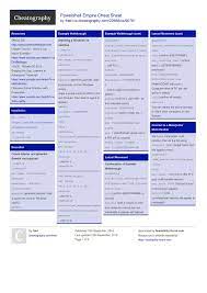Powershell Empire Cheat Sheet By Fred Http Www Cheatography Com Fred Cheat Sheets Powershell Empire C Data Science Learning Cheat Sheets Best Hacking Tools