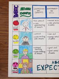 Come To The Art Side How Do You Grade In The Art Room Elementary Art Rooms Art Rubric Art Curriculum