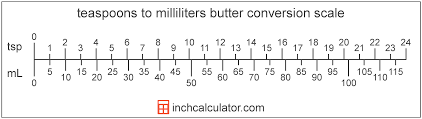 Fractional results are rounded to the nearest 1/64. Teaspoons Of Butter To Milliliters Conversion Tsp To Ml