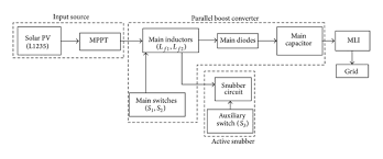 Including meters, switching equipment and system wiring. Figure 11 Grid Connected Solar Pv System With Sepic Converter Compared With Parallel Boost Converter Based Mppt