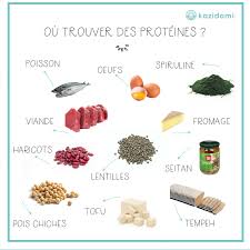 Ou Trouver Des Proteines Voici La Reponse Aliments Riches En Potassium Aliment Riche En Proteine Ou Trouver Des Proteines