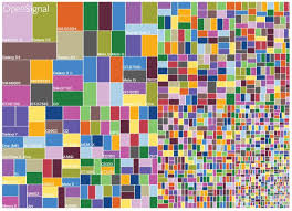 How Android Fragmentation Complicates Application Quality