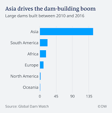 Dams Clean Power Sullied Legacy Nrs Import Dw 13 03 2019