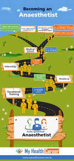 Become An Anaesthetist - My Health Career