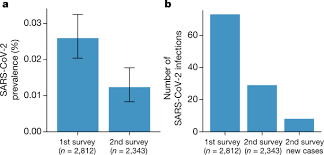 D'ambrisio, (latin origin) one of the surnames derived from the latin word. Suppression Of A Sars Cov 2 Outbreak In The Italian Municipality Of Vo Nature