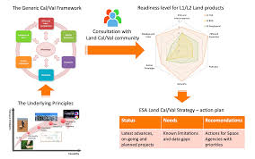 Download space agency and enjoy it on your iphone, ipad and ipod touch. Remote Sensing Free Full Text European Space Agency Esa Calibration Validation Strategy For Optical Land Imaging Satellites And Pathway Towards Interoperability Html