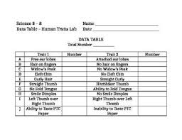 Data Table For Human Traits Lab Whole Class Data Table Data Science Lessons