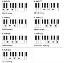 Akkorde für klavier zum ausdrucken / musiktheorie dreiklange in der grundstellung der zauberklavier blog. 79 Klavier Spielen Lernen Ideen Klavier Spielen Lernen Klavier Klavier Spielen