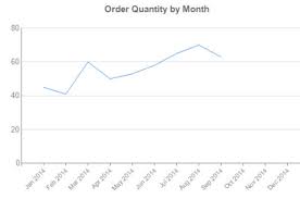 add a linear trendline to a graph in sql server reporting