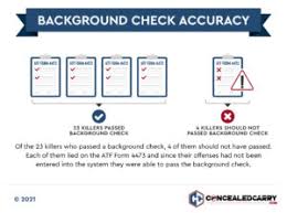 We did not find results for: Background Checks And Mass Shooters Concealed Carry Inc