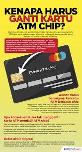 Beberapa poin ini membedakan kartu kredit dengan kartu debit (kartu atm): Jadwal Pemblokiran Kartu Atm Bank Mandiri Bri Bni Dan Bca Halaman All Kompas Com