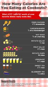 The Time Youre Most Likely To Binge Nutrition Tips News