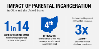 How many children have a parent in prison and how many incarcerated parents. A Hidden Epidemic Parental Incarceration And What To Do When It Affects Your Patients Pediatrics Nationwide
