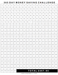 365 Chart Diy Money Saving Challenge Savings Challenge