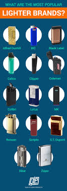 Lighter has never been fueled. What Are The Different Types Of Lighters
