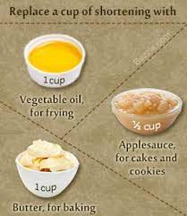 Butter will probably work, but the cookies will spread out more, so it rather depends on what the cookies are. Shortening Substitutes Baking Substitutes Food Substitutions Shortening Substitute
