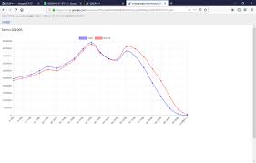Gasデータ活用 スプレッドシートのデータをgoogle Apps Scriptで読み込んで Htmlservice Chart Jsでグラフを表示してみる 一人十郷 Takumi Nasuno Photography