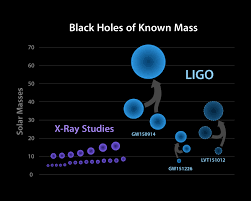 The black masses game free download torrent. The Black Holes Of Known Mass Detected By Ligo It Is Clear That They Download Scientific Diagram