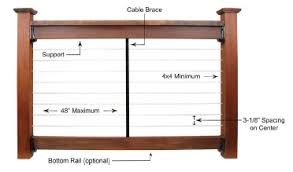 Cable railing systems consist of a series of metal wires that run horizontally between rail posts. Invisicable Cable Rail Kits From Dekpro