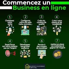 Creer Votre Site Internet Professionnel En 7 Jours Gratuitement La Solution La Plus Complete Gagner De L Argent Marketing De L Entreprise Education Financiere