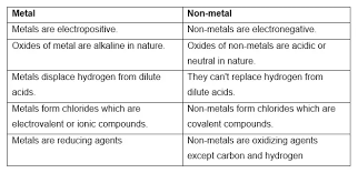 Solved 7- Which Metals Will Displace Hydrogen Gas Out Of | Chegg.Com