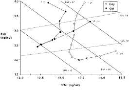 Figure 2 From A Hattori Chart Analysis Of Body Mass Index In