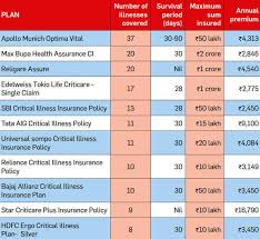 Health Insurance Medical Inflation Lifestyle Diseases Make