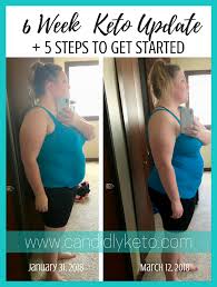 Check Out These 6 Week Keto Results Plus 5 Tips To Get Started On The Keto Diet Keto Ketoresults Ketodiet Www Can Keto Results Keto For Beginners Keto