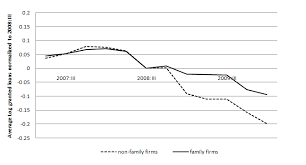 Lehman brothers employee in london departs with his effects after the bank's filing for bankruptcy in 2008 © reuters. Bank Lending Before And After The Lehman Brothers Bankruptcy Overall Download Scientific Diagram