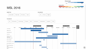 Github Acabunoc Ol Gantt Project Gantt Chart For Msl