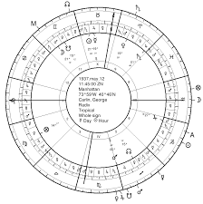 Bio Shorts Jim Carrey And The Astrology Of Comedy Seven