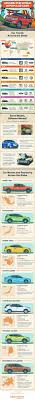 Check spelling or type a new query. Around The World In The Most Popular Cars Infographic