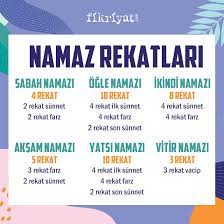 Fatiha suresini namazda okumak vaciptir. Namaz Rekatlari Namaz Nasil Kilinir 5 Vakit Namaz Tablosu Galeri Fikriyat Gazetesi
