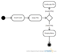 Uml Diagram Types Learn About All 14 Types Of Uml Diagrams Activity Diagram State Diagram Learn Programming