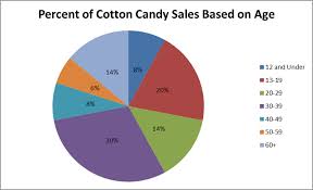 what is a pie chart used for in statistics