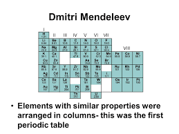 Just a few thing that i will go into more detail about are how the elements were sorted, about how the elements are sorted into families, and what elements were added. The Periodic Table And The Periodic Law Ppt Video Online Download