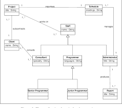 Pdf Uml Class Diagram Syntax An Empirical Study Of Comprehension Semantic Scholar